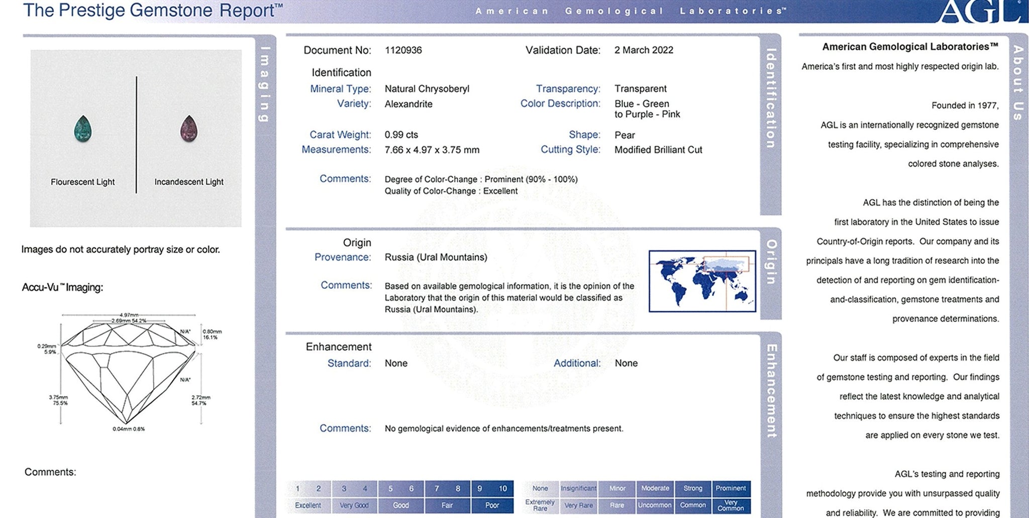 0.99ct Alexandrite Russia Oval - Far East Gems & Jewellery