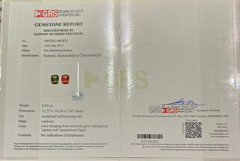 Alexandrite 8.95ct - Far East Gems & Jewellery