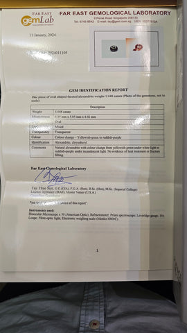 Alexandrite 1.048ct - Far East Gems & Jewellery